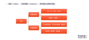 解析互聯(lián)網(wǎng)產(chǎn)品運(yùn)營(yíng)與銷售的核心競(jìng)爭(zhēng)力