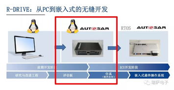 無人駕駛與高級輔助駕駛 解決方案、市場風向及軟硬件生態